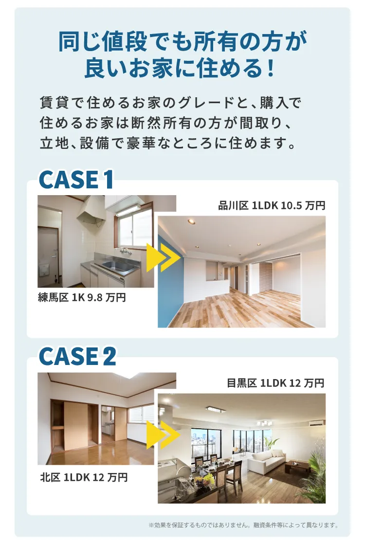 同じ値段でも所有の方が良いお家に住める！
