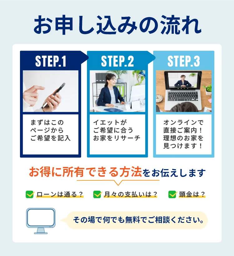 お申し込みの流れ、お得に所有できる方法をお伝えします